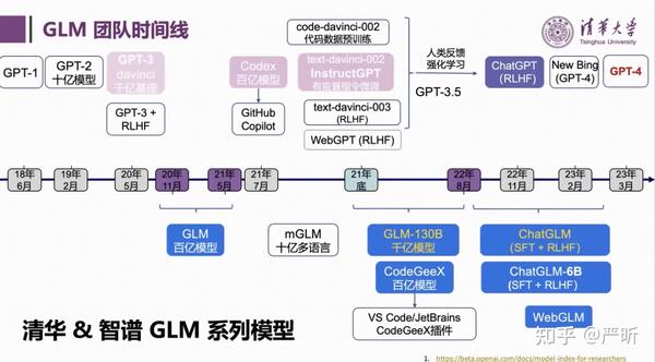 【报告笔记】 大规模语言模型系列技术：以GLM-130B为例 - 知乎