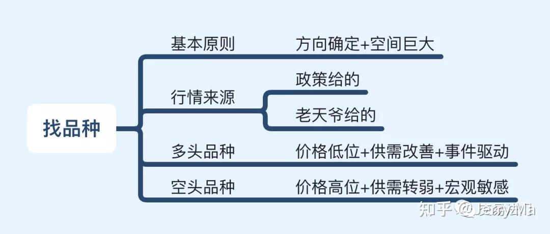 期货交易的选品思路(图2)