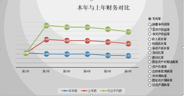 财务分析动态图表制作原理解析