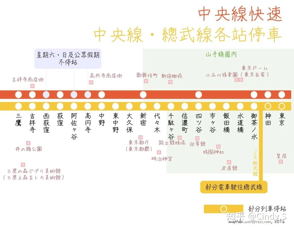 【jr東日本交通-2】中央线 沿线景点