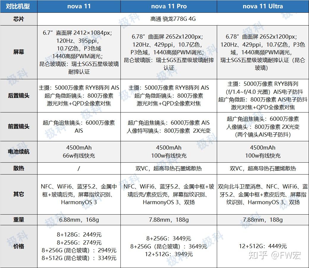 华为机型对比图片