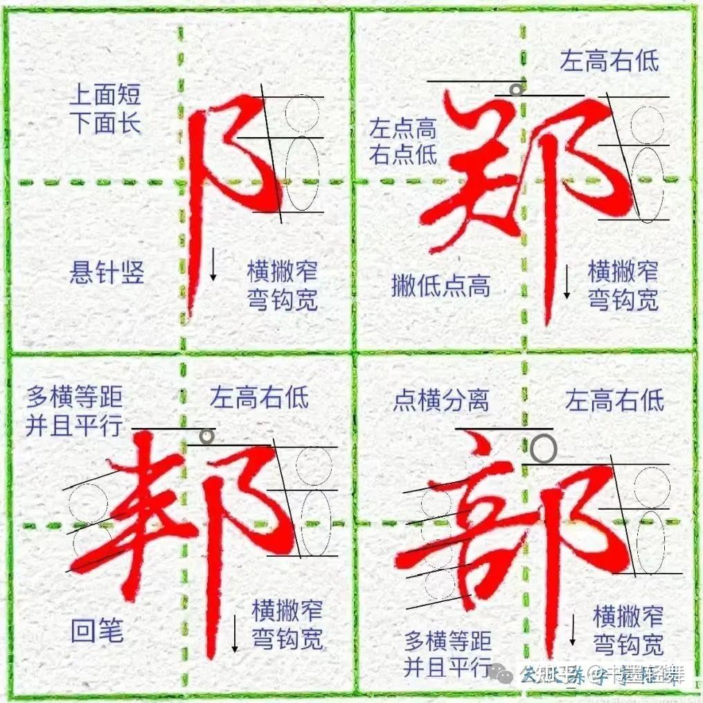 太美了!1000个行楷结构规律书写技巧,灵动秀美,赶紧收藏 - 知乎