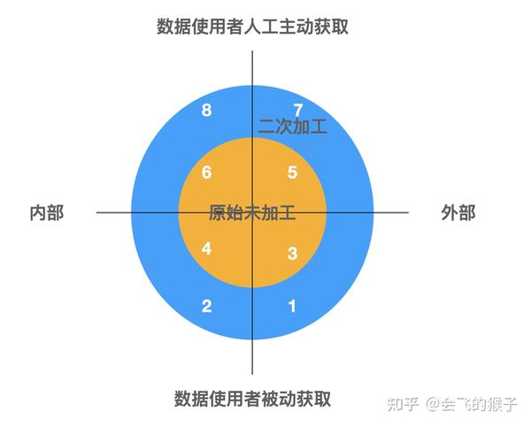 数据种类与数据的采集方式 - 知乎