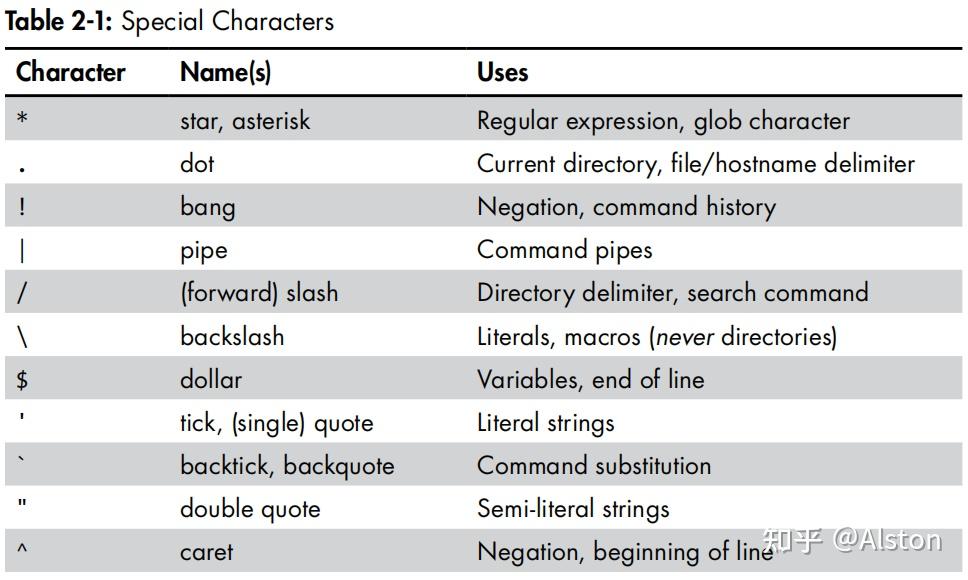 how-linux-works-notes-ch2-basic-commands-and-directory-hierarchy