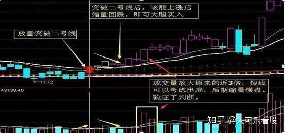 中國股市線上陰線買線下陽線拋及狙擊主升浪買點確認指標