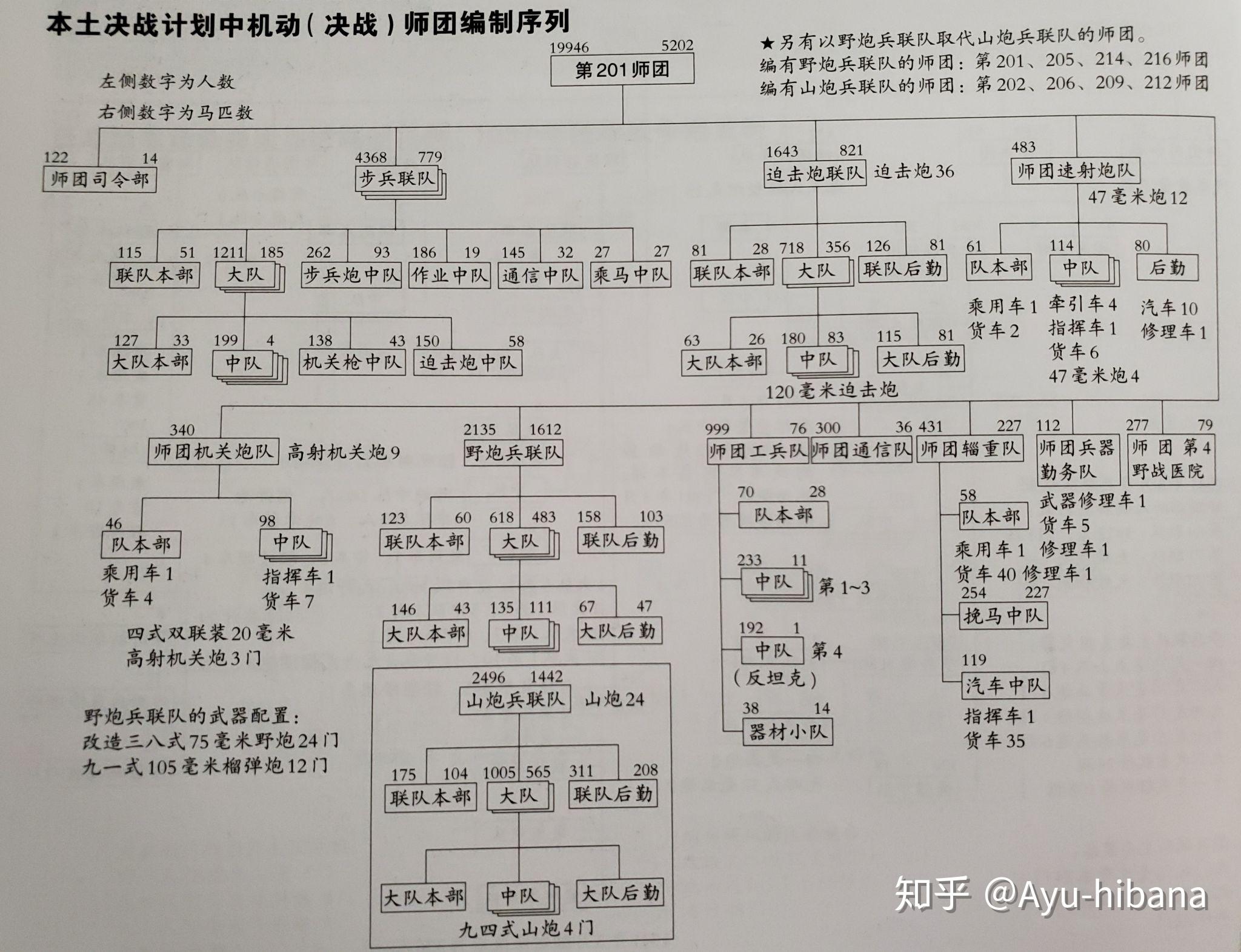 炮兵团编制图片