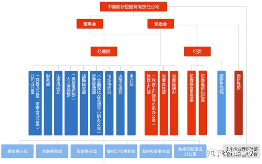 98家央企集团总部信息化部门设置概览 - 知乎