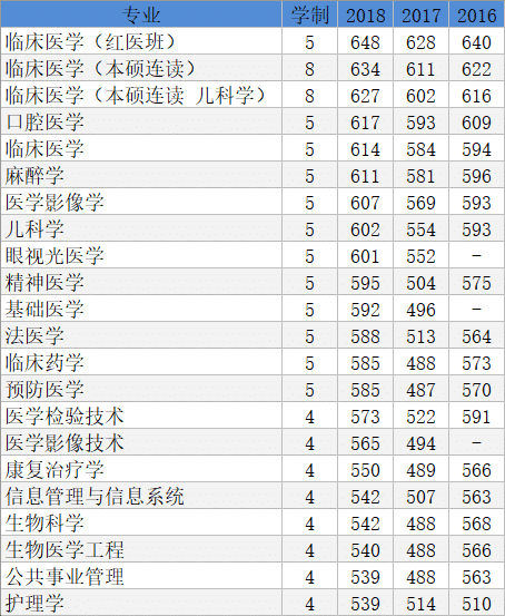 中医药大学本溪校区图_沈阳药科大学本溪校区_沈阳药科大学本溪校区