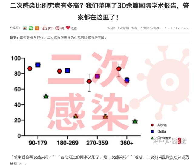 西安感染人数曲线图图片