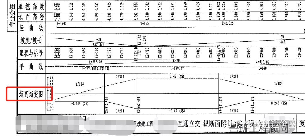 怎样看道路超高渐变图图片