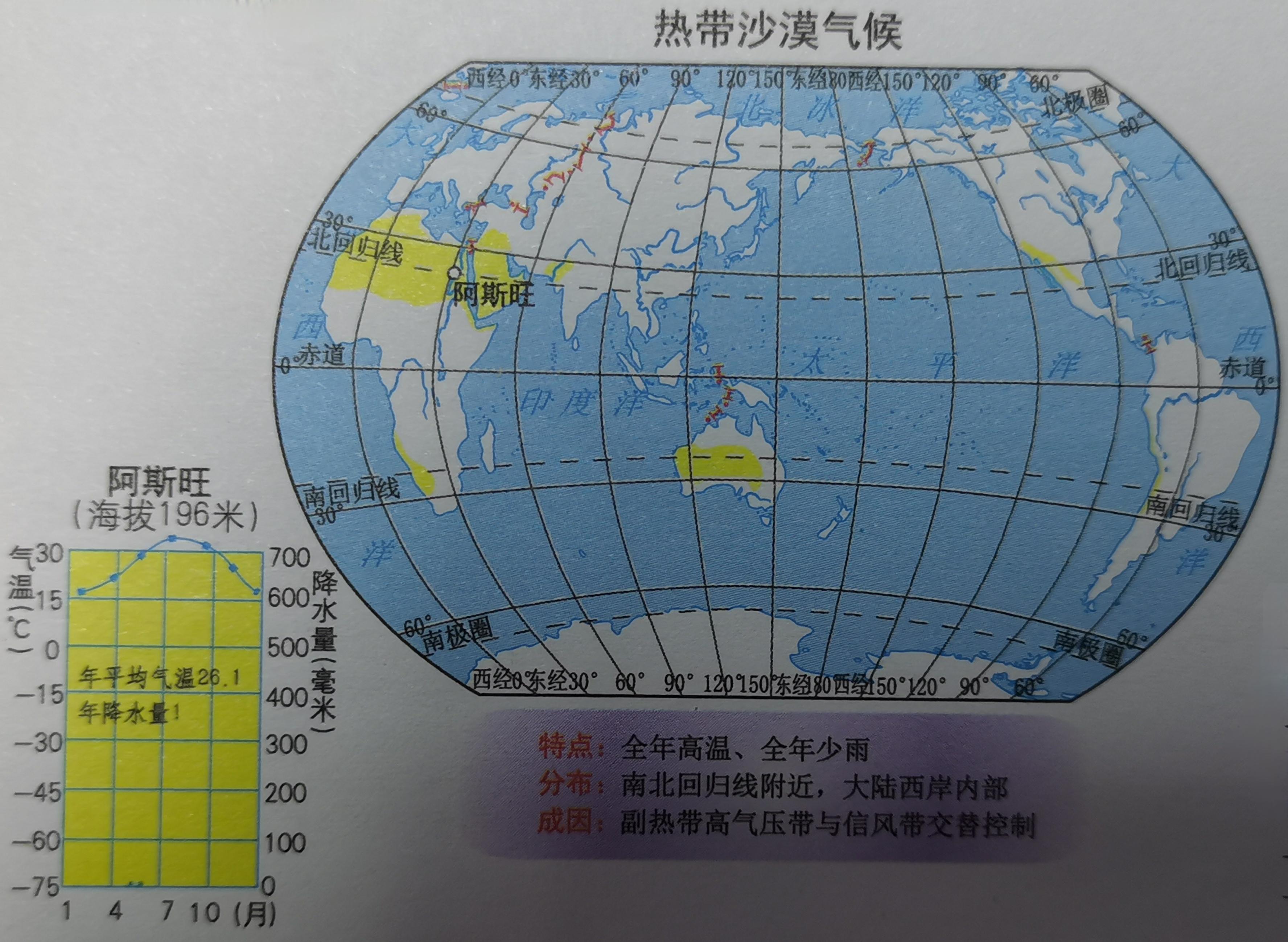 图文解读世界主要气候类型(高中地理干货)