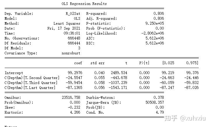 Data Analysis Using R Model Fitting In R Data Analysis Using R Model Fitting In R