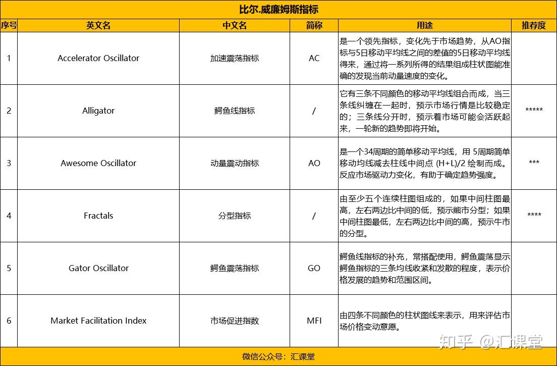 30个MT4外汇技术指标对比分析，最常用的是这几个- 知乎
