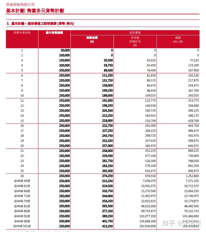 假設20年5030年僅有40的分紅實現率香港儲蓄險的回報還香嗎