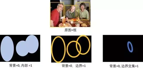 图标