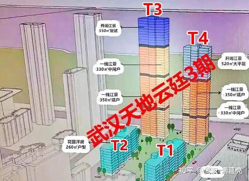 武汉天地！1500万/套，开盘20秒售罄！ - 知乎