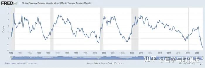 艾德金融：港股行情热点解读丨美债收益率曲线倒挂，美国经济数据疲软，衰退风波再起 知乎