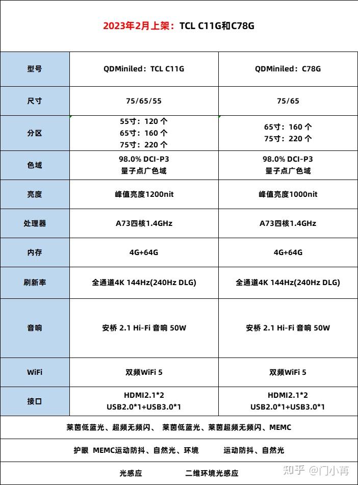 tcl55f9电视参数图片