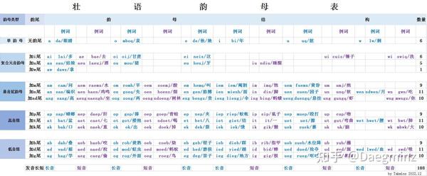 广西壮族的基本概况及壮族汉化的几种类型 - 知乎