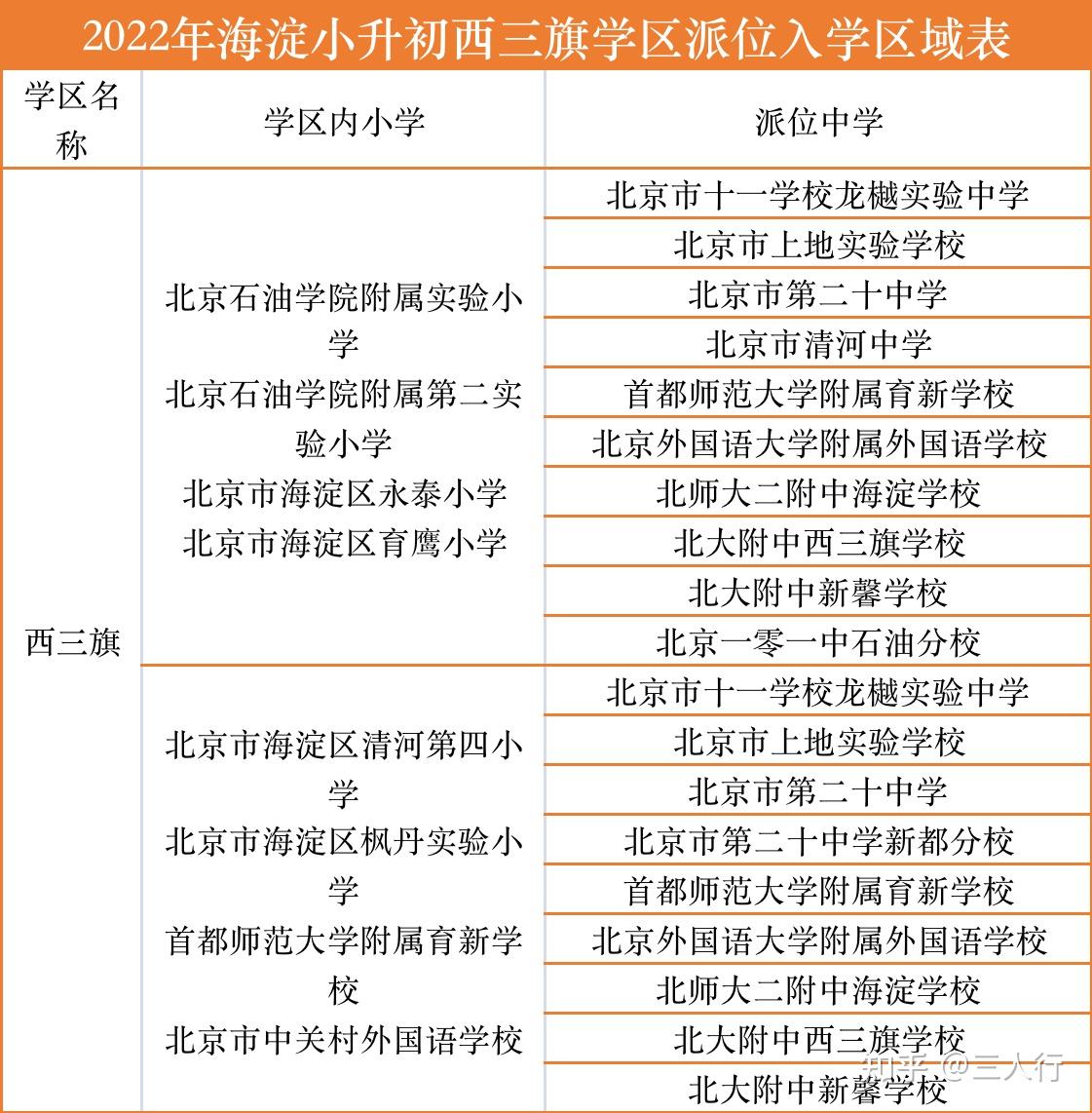 海淀学区划片图图片