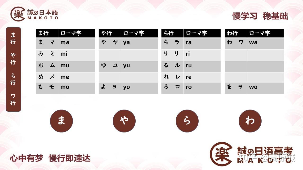 假名学习应该怎么打基础 - 知乎