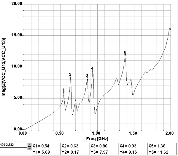 SIwave中文培训手册-高性能PCB 的 SI/PI 和EMI/EMC 仿真设计 - 知乎