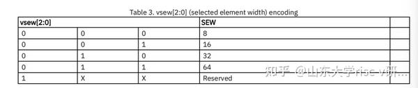 RISC-V 向量指令集研究 (一) - 知乎