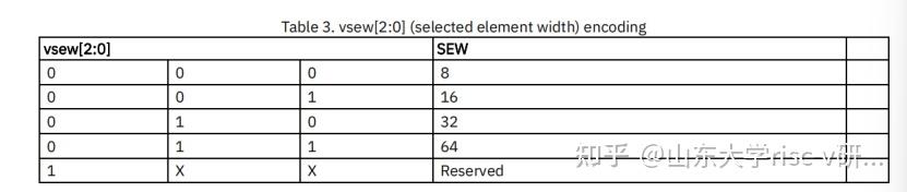 RISC-V 向量指令集研究 (一) - 知乎