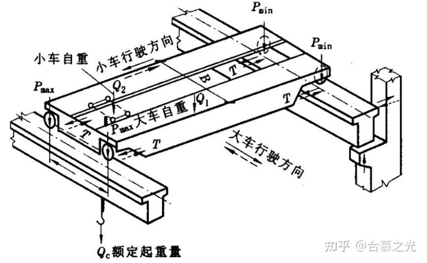 T形吊车梁图片