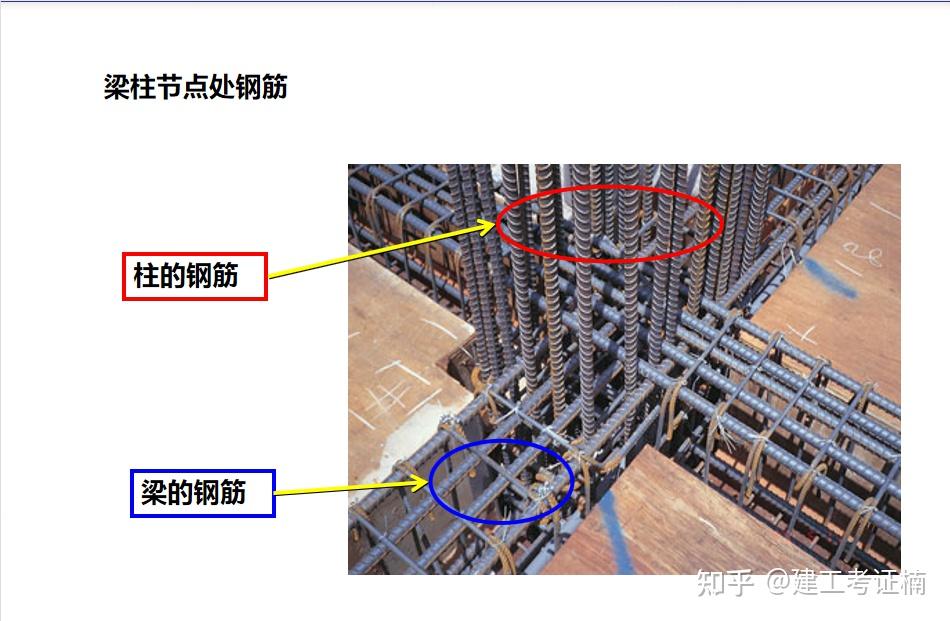 133頁鋼筋工程安裝綁紮技術講解,從鋼筋的搭接到鋼筋的綁紮都有詳細