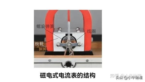 一轮复习:磁电式电流表 - 知乎