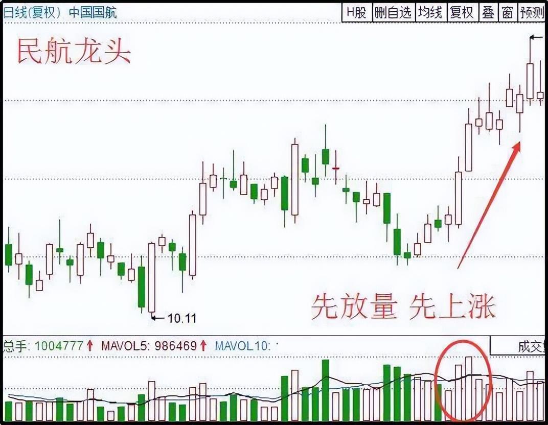 短线选股法图片