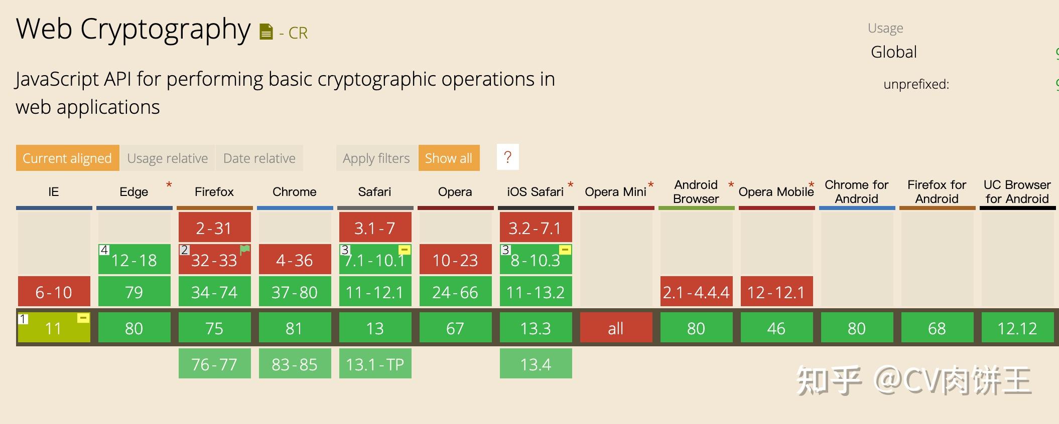 使用 Web Crypto API 打造“密码学家的工具箱” - 知乎