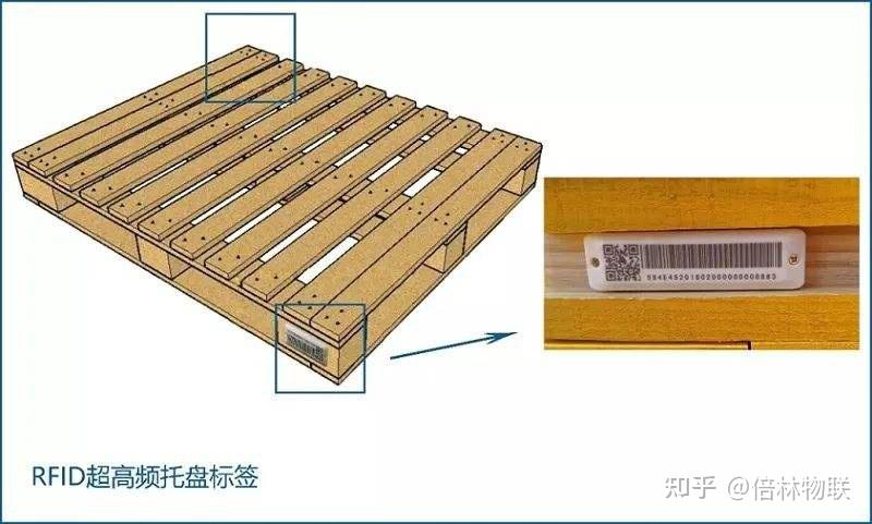 二,rfid 技术的智能物流托盘开发与应用