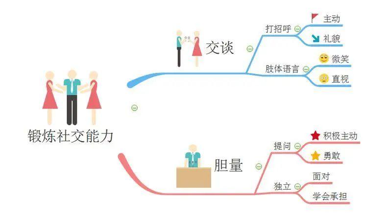 想要成为一个独立的人,这八条建议你一定要做到 - 知乎