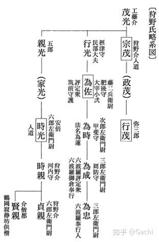 镰仓点将录 15 工藤氏 伊东 宇佐美 狩野 奥州工藤 天野 吉川 知乎