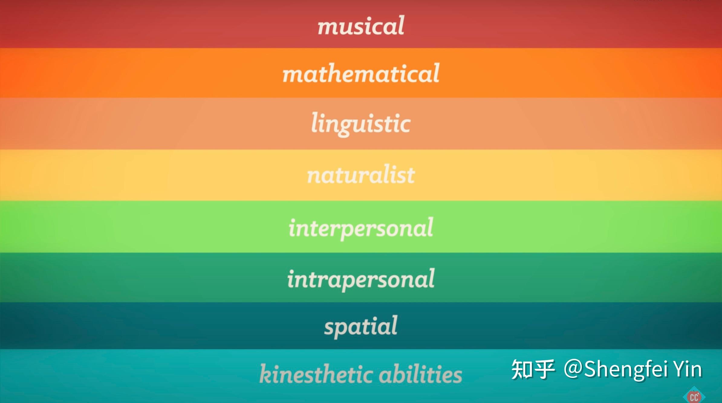 Controversy of Intelligence Crash Course Psychology 23 知乎