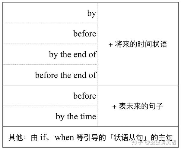 妈妈们如何用「将来完成时」把我们安排得明明白白的?