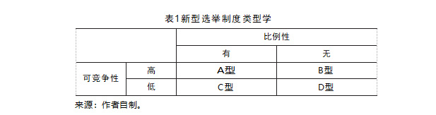 多党议会制政府何以稳定：选举制度、议会制度模式与联盟制度化—基于意大利与德国（2017—2022年）的比较研究 - 知乎