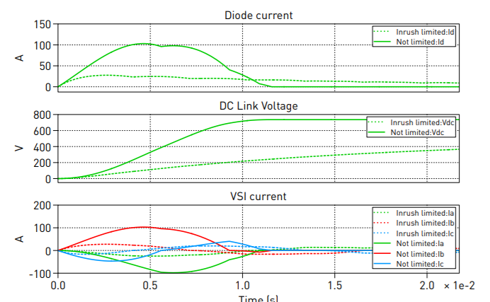 PLECS应用范例（85）：带预充电的电压源逆变器（Voltage Source Inverter with Pre-Charge） - 知乎