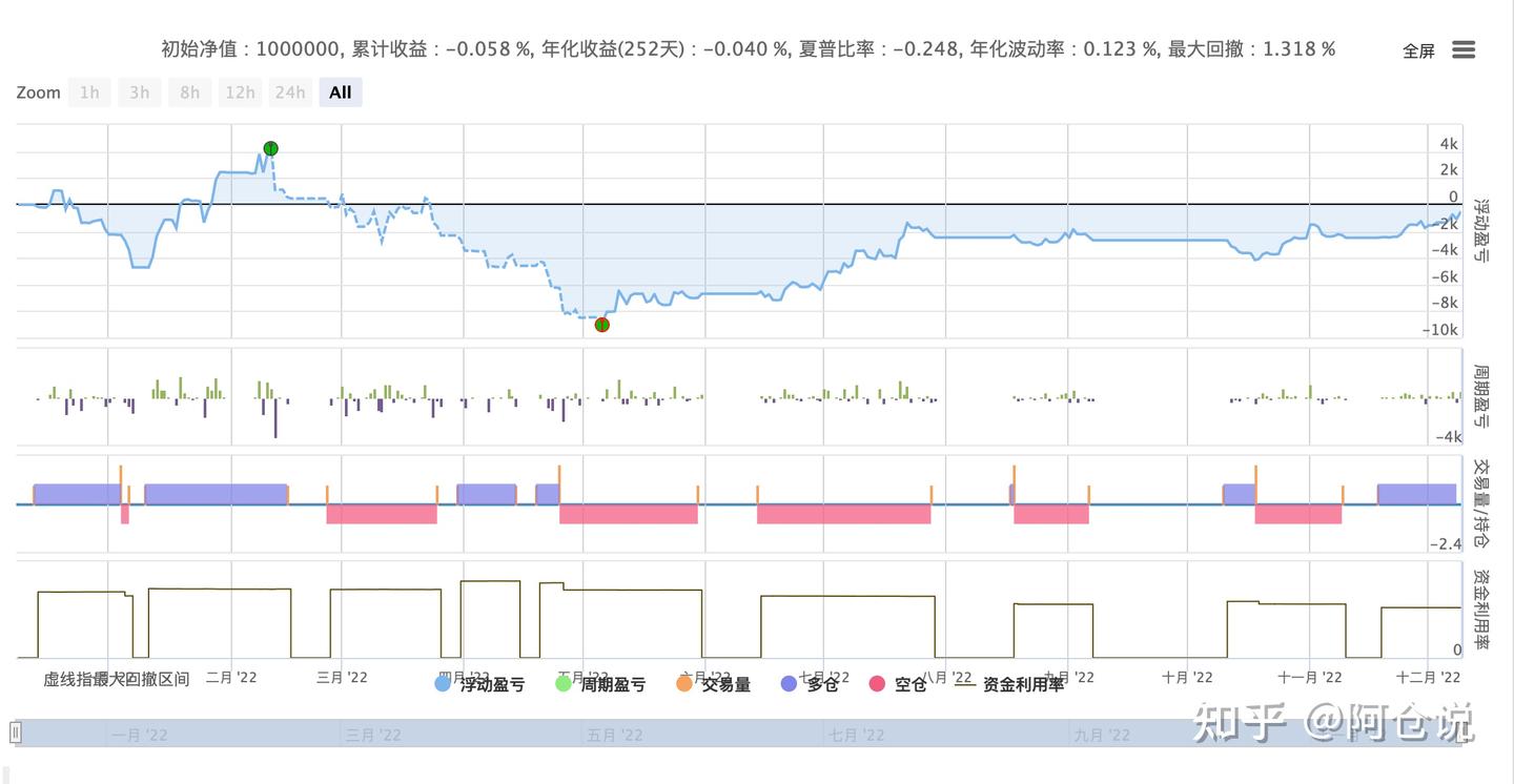 如何利用ADX指标优化MACD策略- 基于python语言- 知乎