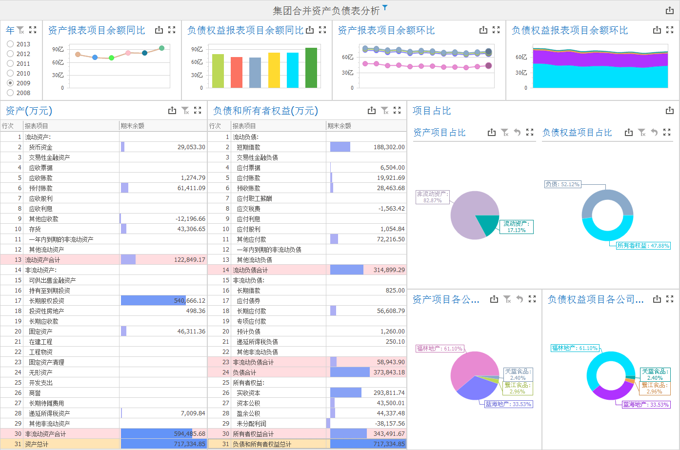 怎么做报表数据分析这些分析模板记得收藏