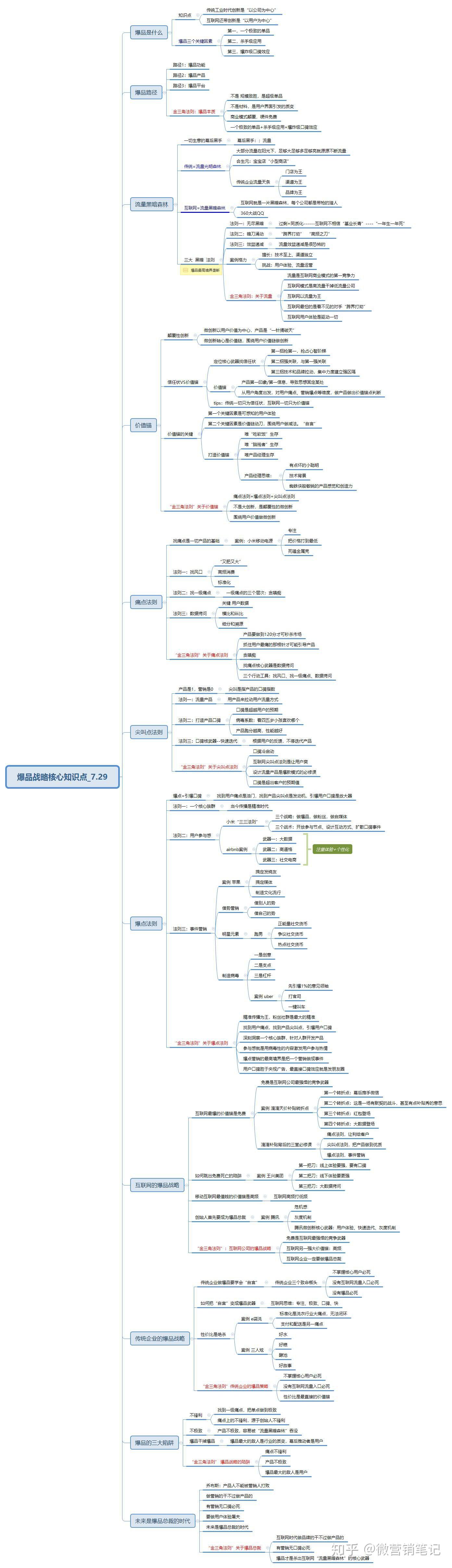 爆品战略最全知识点思维导图拆解