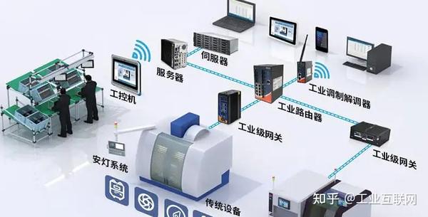 数字孪生|赋能制造型企业转型升级 - 知乎