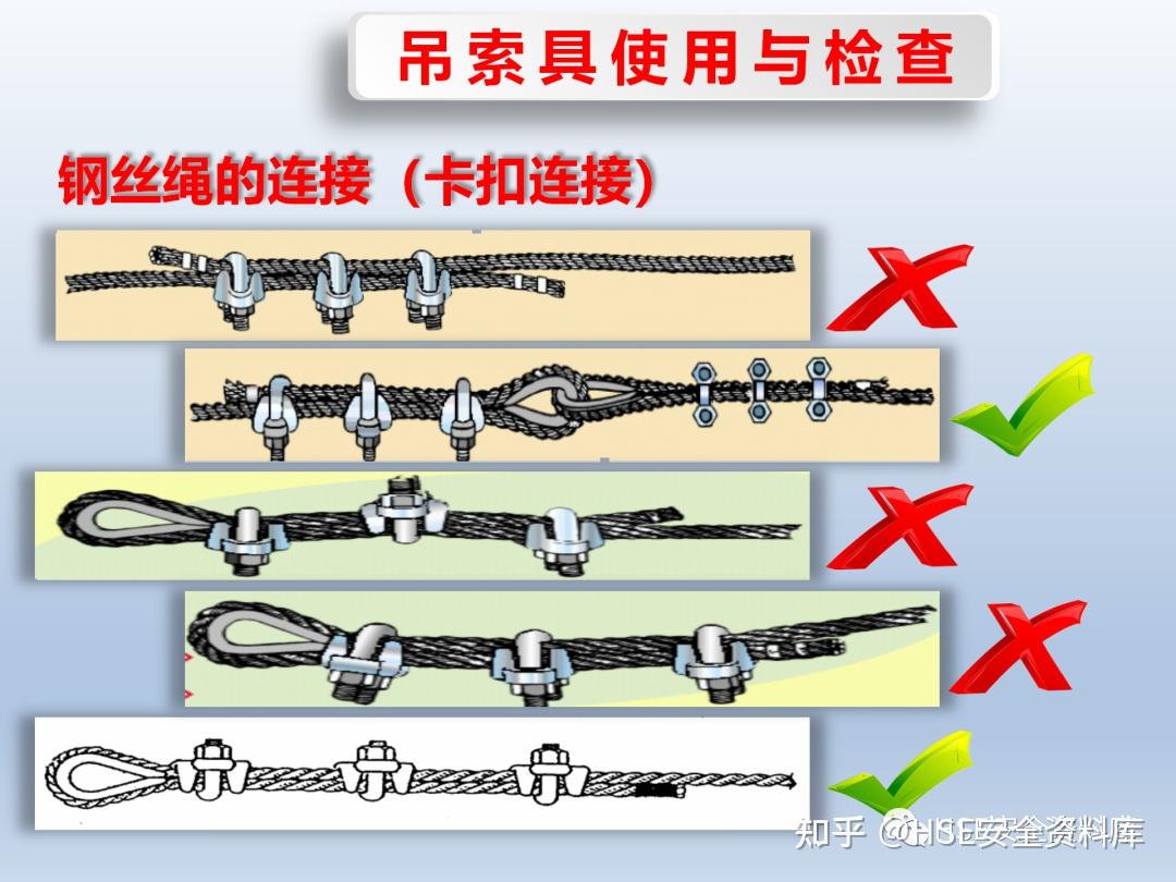 ppt | 【课件】吊装作业知识培训之吊索吊具(71页)