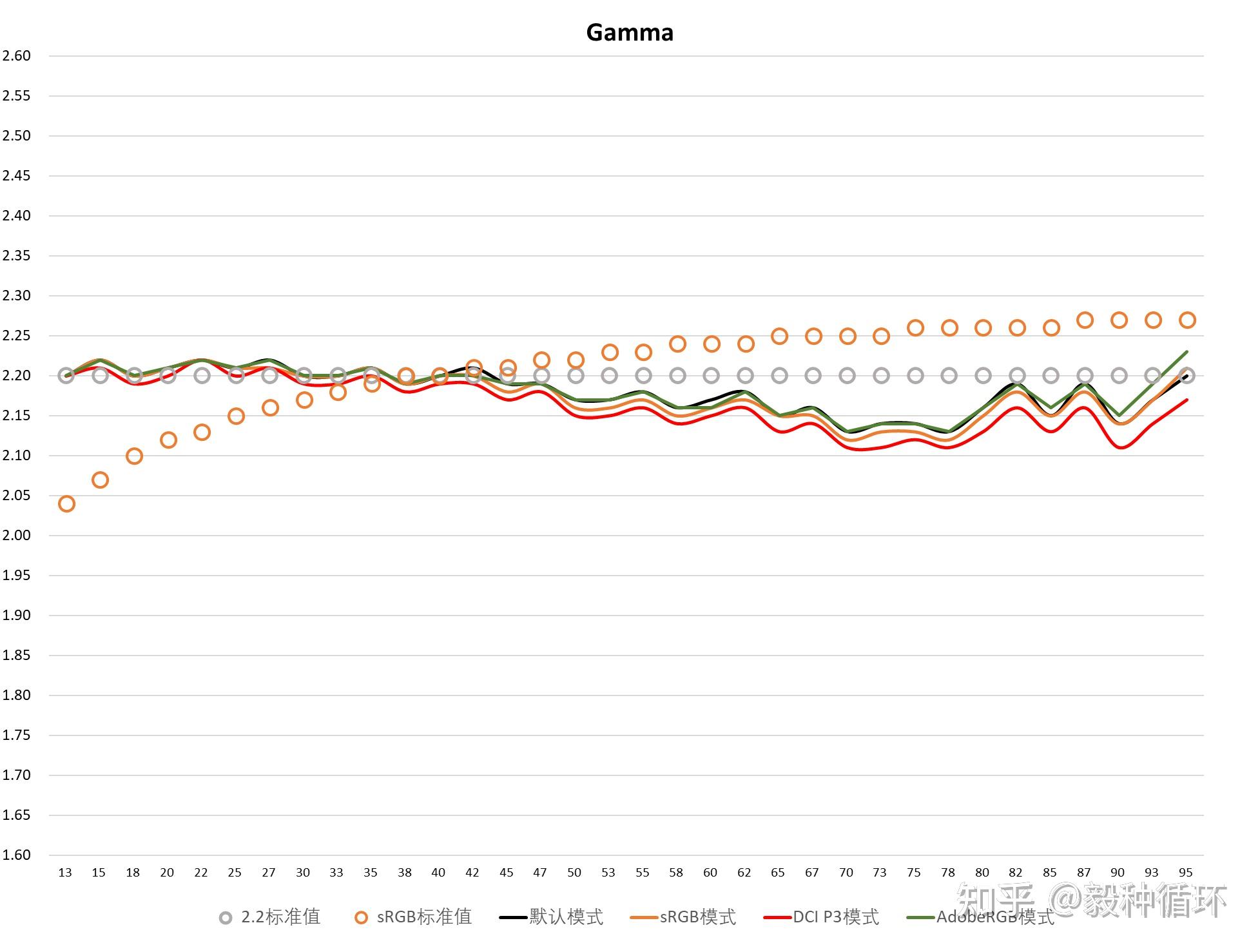 hkc g24h2(23.8英寸2k 180hz)评测:高性价比 高性能