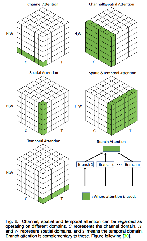 Attention Mechanism in Computer Vision - 知乎
