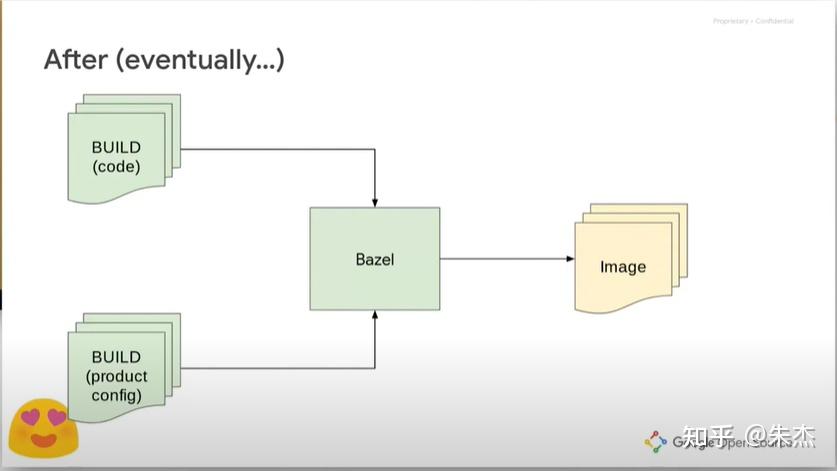 bazel入门学习笔记--小白总结 - 知乎