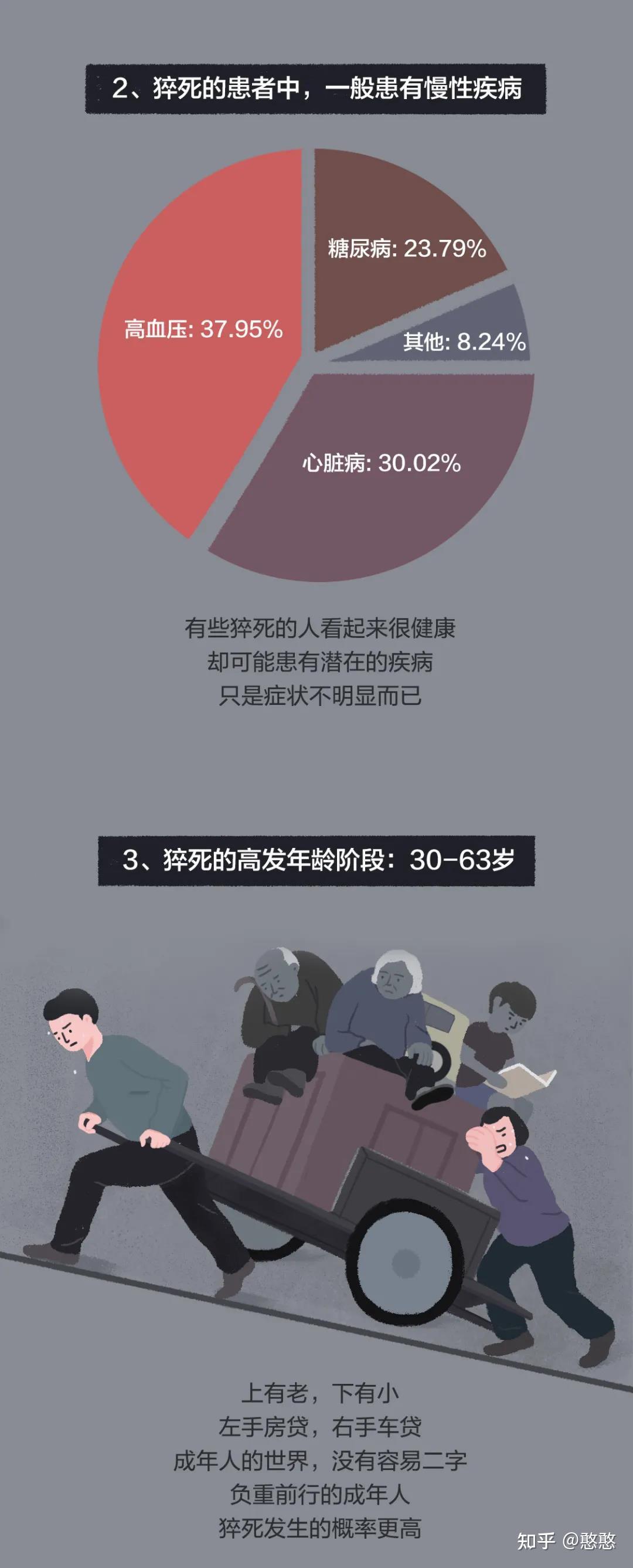 如何判断自己的身体是否超负荷有没有可能会猝死经常工作熬夜的人一定