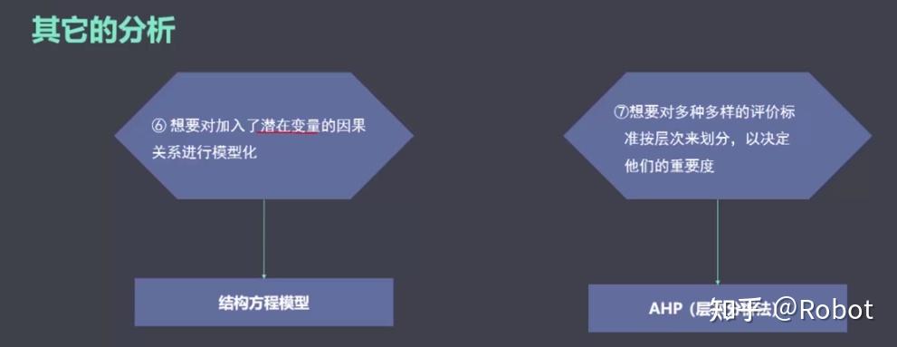 層次分析法就是打分模型,綜合多個因素來做決策,給每個因素一個權重.